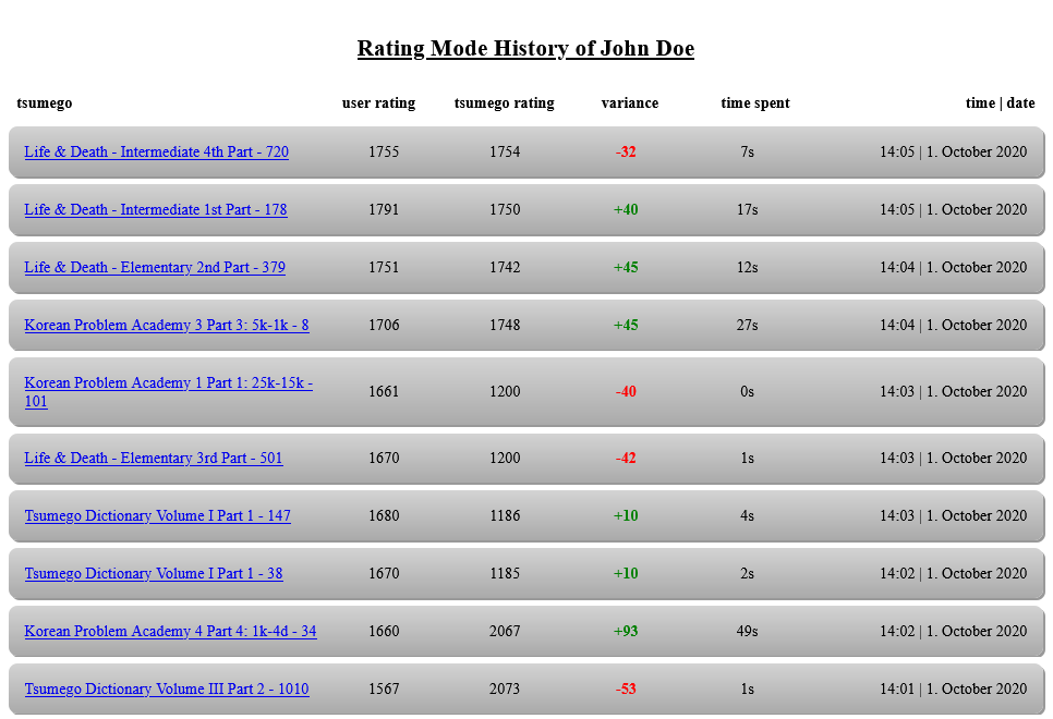 Rating Mode History page